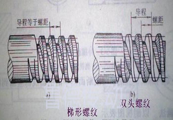 梯形丝杆升降机