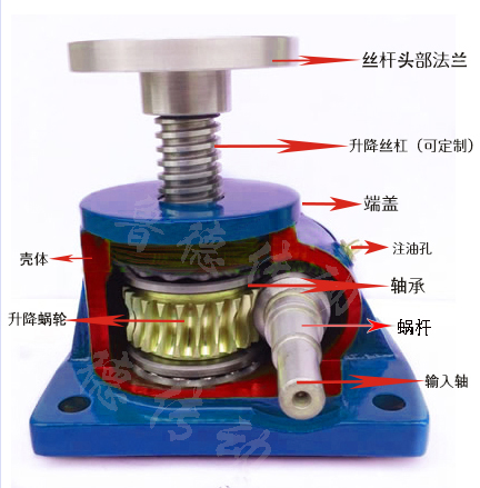 <strong>蜗轮丝杆升降机</strong>原理图