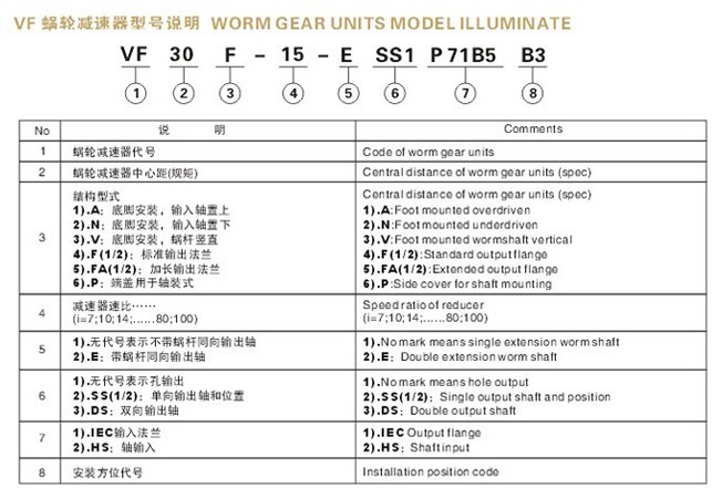 <strong>VF减速机</strong>型号