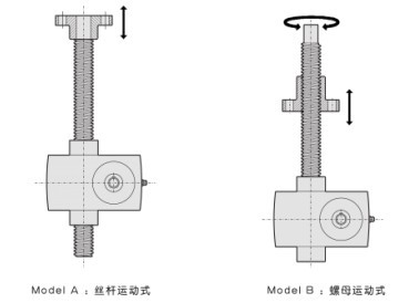 有两种运动型式即:modela型-丝杆运动 螺旋升降机;modelb型-螺母运动